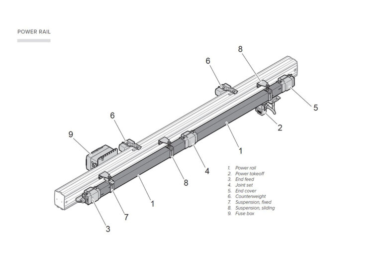 Traverssystem aluminium - lättraverssystem - skensystem - tillbehör Mechrail - Movomech